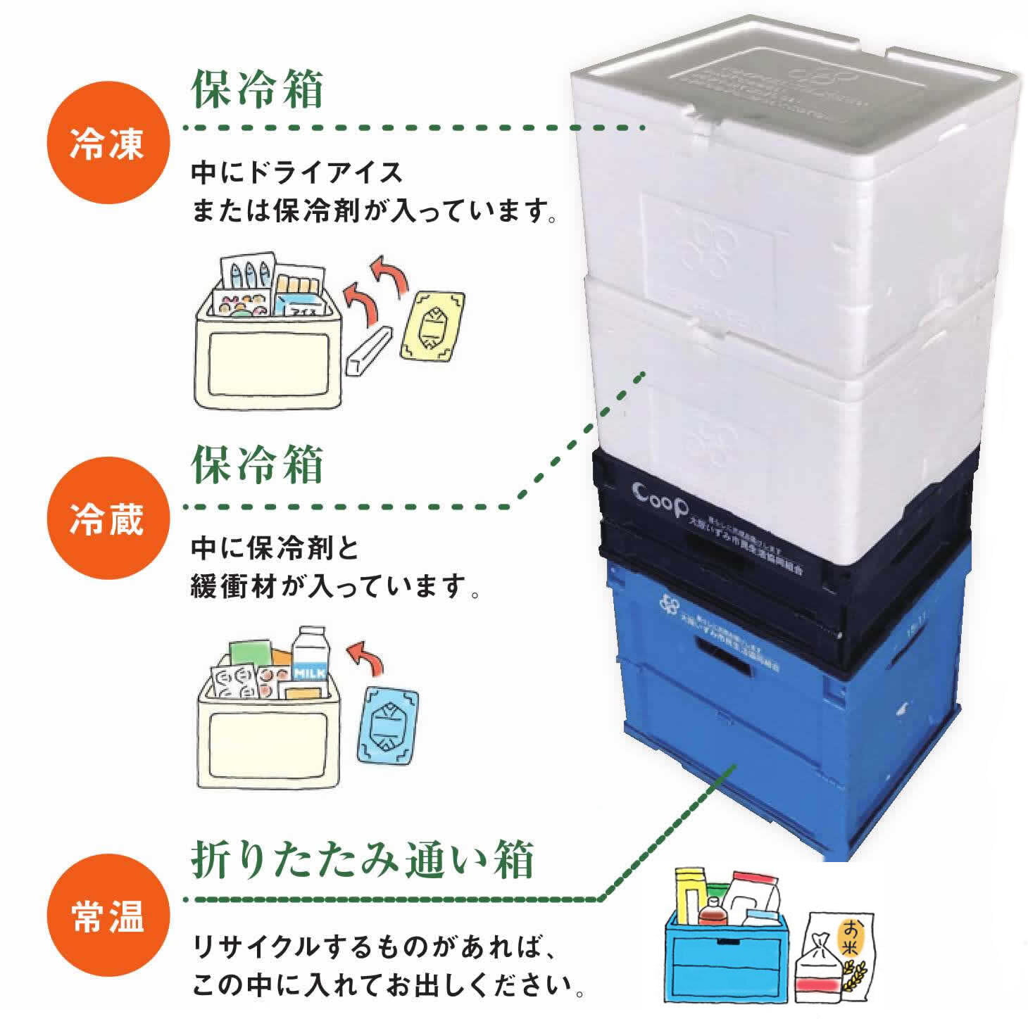 受け取りコープロッカー