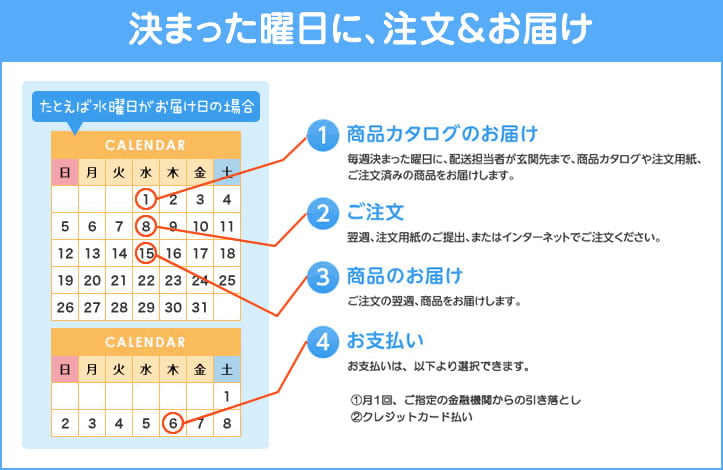 決まった日にお届け