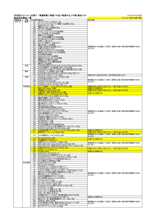 4月5回お届け「数量制限」「抽選」「欠品」「配達中止」「代替」商品リスト