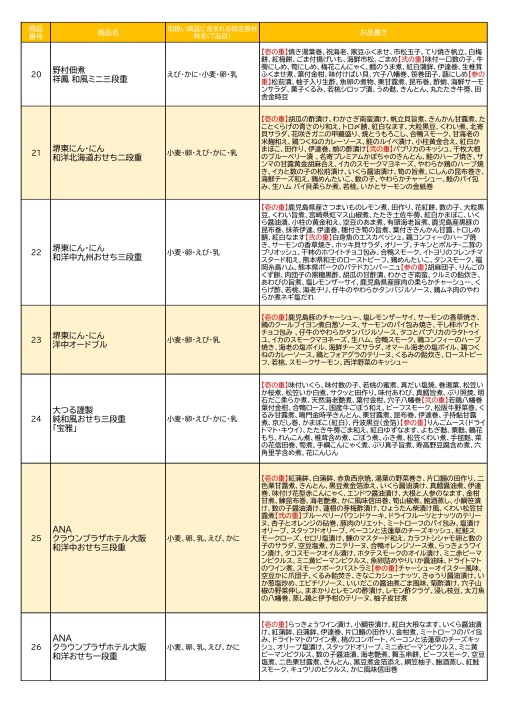 コープのお店 おせち クリスマス