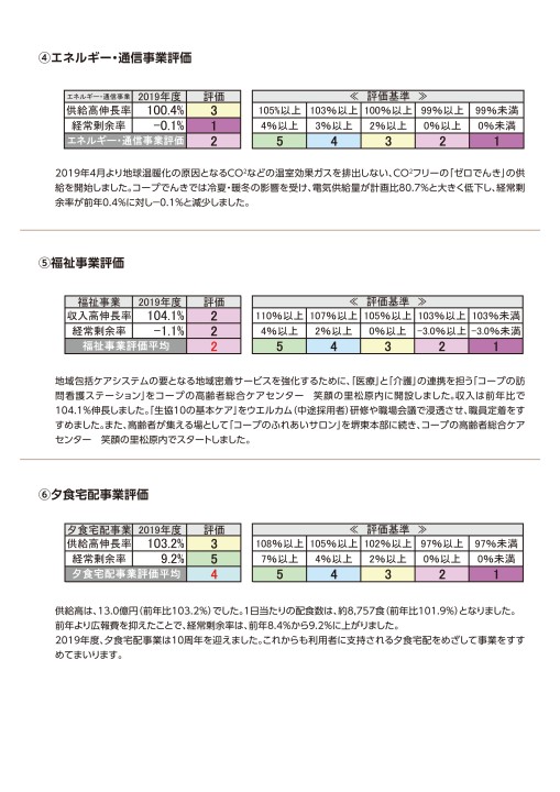 Csrレポート2020詳細版