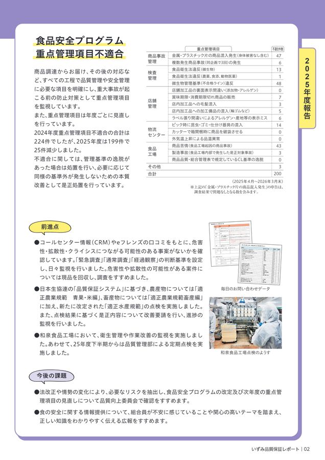 Sei@ プロフ確認推奨＊断捨離中 いずみ品質保証レポート2026【2025年度報告】