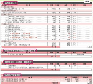 コープの宅配 大阪いずみ市民生活協同組合