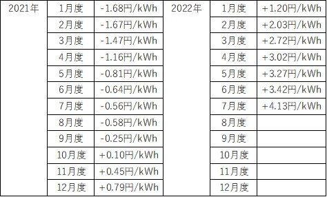 220613denki2.jpg