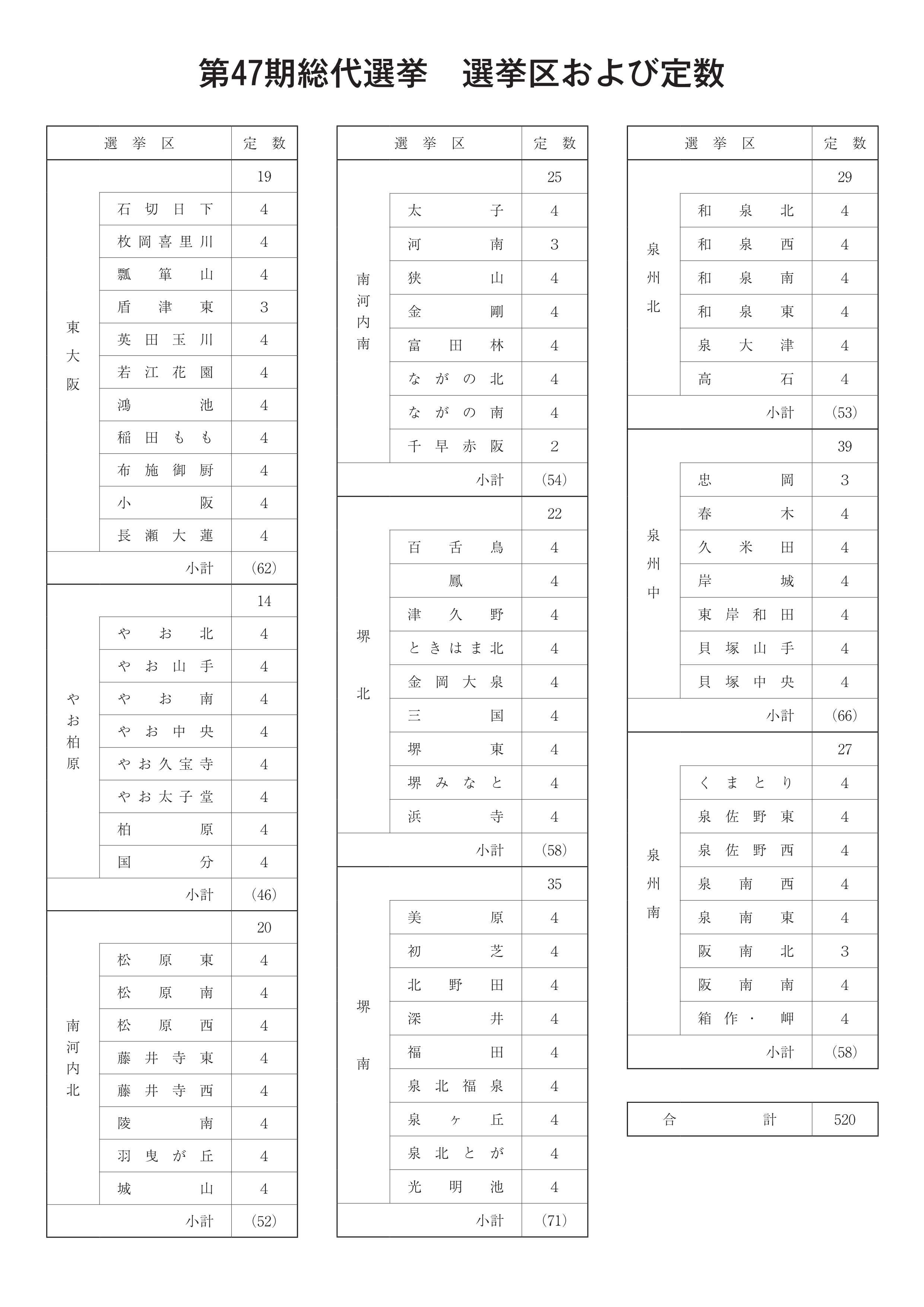 第47期総代選挙公示（裏）.jpg