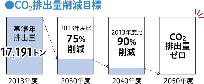 https://www.izumi.coop/kikanshi_izumi/20230726_sdgs04%404x.png