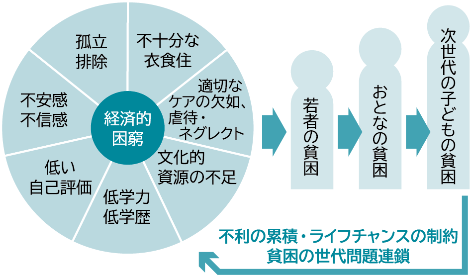 とまとちゃん福祉基金 設立の背景 イメージ