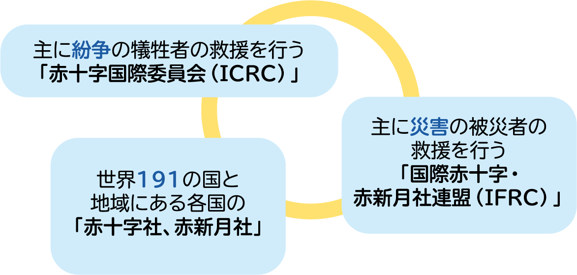 世界中に広がるネットワーク