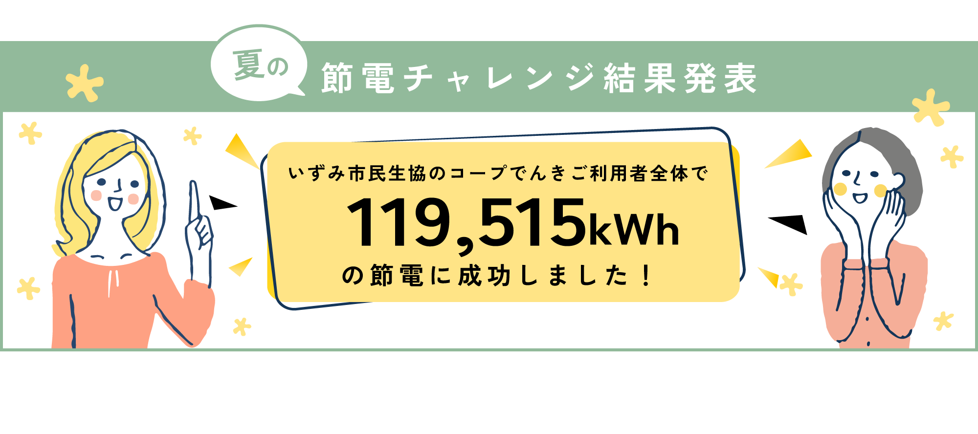 いずみ市民生協のコープでんきご利用者全体で119,515kWhの節電に成功しました！
