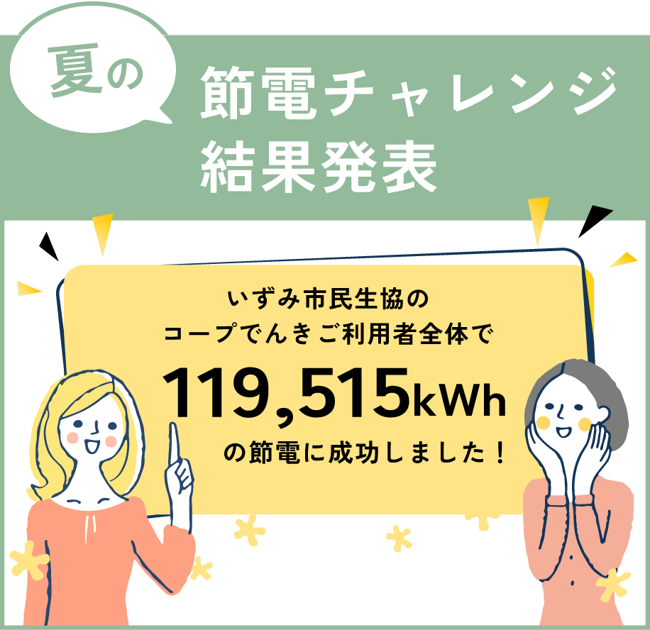 いずみ市民生協のコープでんきご利用者全体で119,515kWhの節電に成功しました！