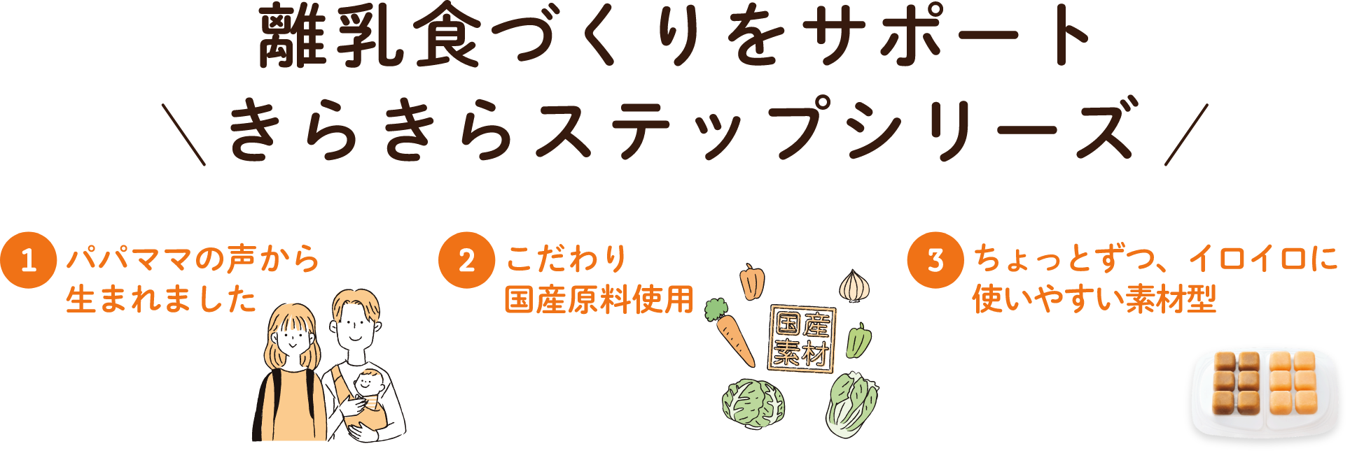 離乳食づくりをサポートきらきらステップシリーズ 1 パパママの声から 生まれました 2 こだわり 国産原料使用 3 ちょっとずつ、イロイロに 使いやすい素材型