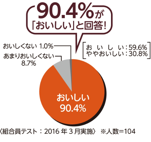 2 お野菜も、いっしょにね 子どもがぱくぱく食べてくれます。あと一品にもピッタリです。