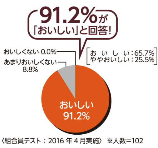 5 かぞくみんなのお気に入り おやつや朝食に、食べやすいサイズ感です。具たっぷりで、満足感があります。