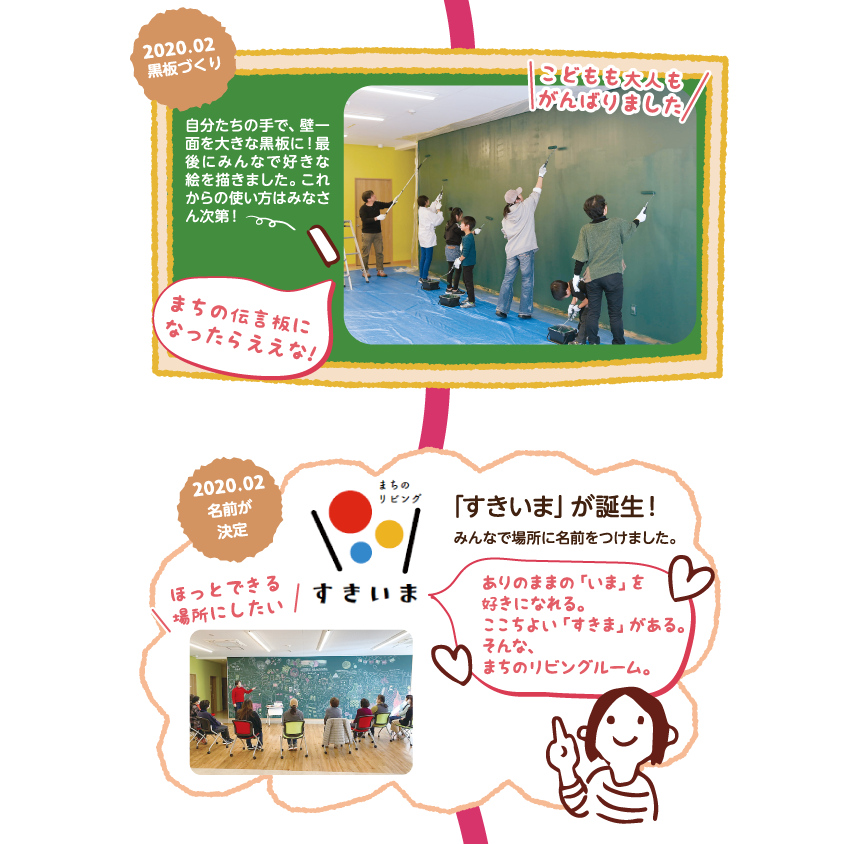 みんなで居場所をつくるプロジェクト おいしいくらし 大阪いずみ市民生活協同組合 みんなで居場所をつくるプロジェクト おいしいくらし 大阪いずみ市民生活協同組合