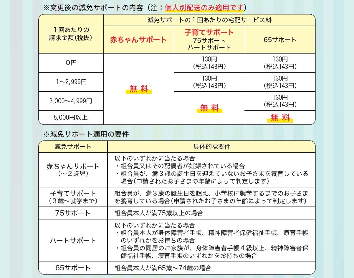 2024年11月からの宅配サービス料改定(お知らせ) | その他のページ