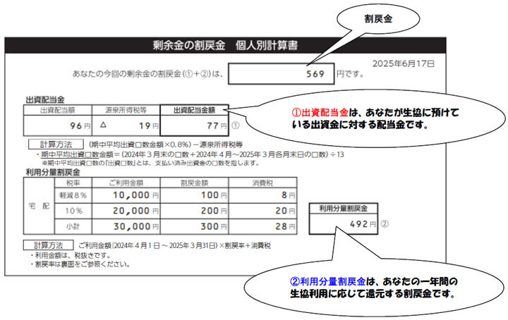 剰余金割戻しの通知について(2025年) | その他のページ | 大阪