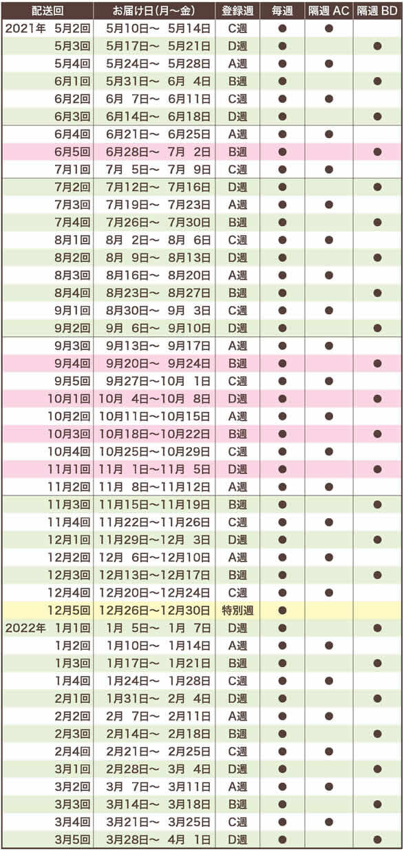 いずみ市民生協 １１月２回 スマートフォン Eフレンズ