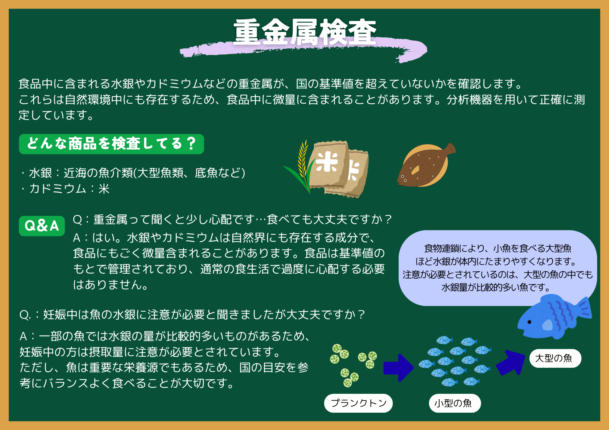 重金属検査