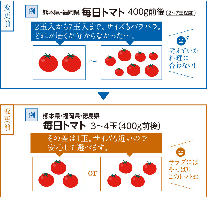 変更前・変更後