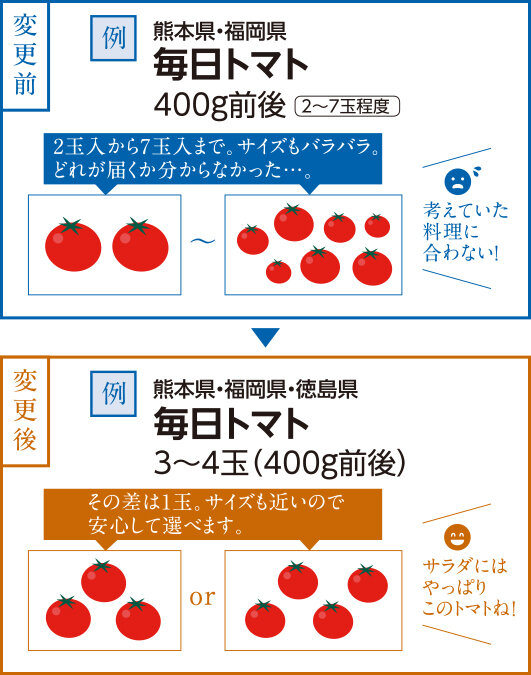 変更前・変更後