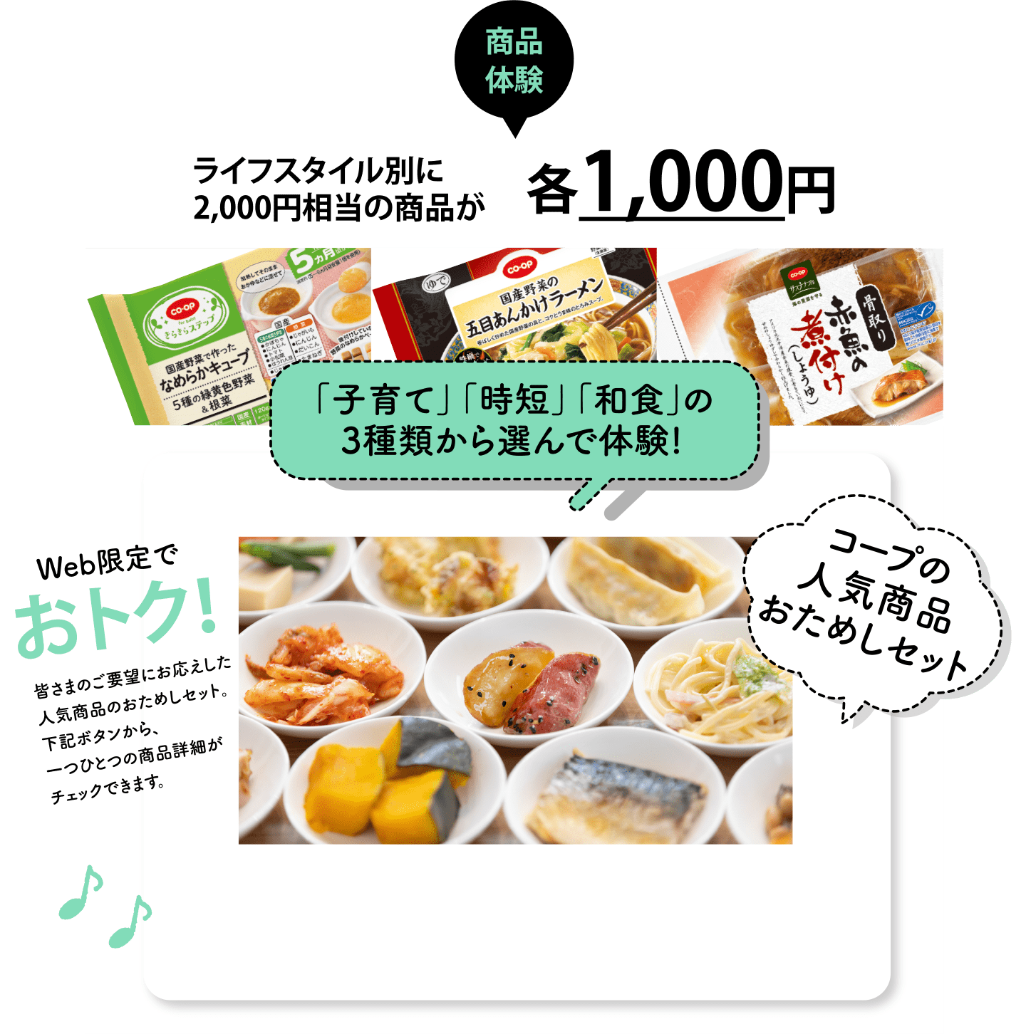 商品体験 ライフスタイル別に2,000円相当の商品が各1,000円