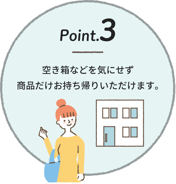 Pont.3 空き箱などを気にせず商品だけお持ち帰りいただけます。