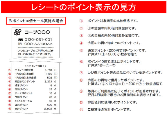 レシートのポイント表示の見方