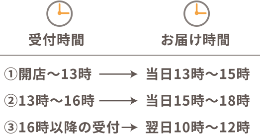受付時間・お届け時間