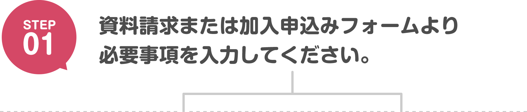 STEP01 資料請求または加入申込みフォームより必要事項を入力してください。